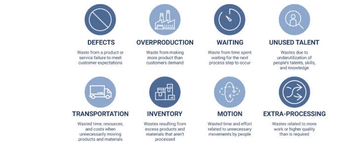 8 Wastes of Lean: How to Find and Remove Them