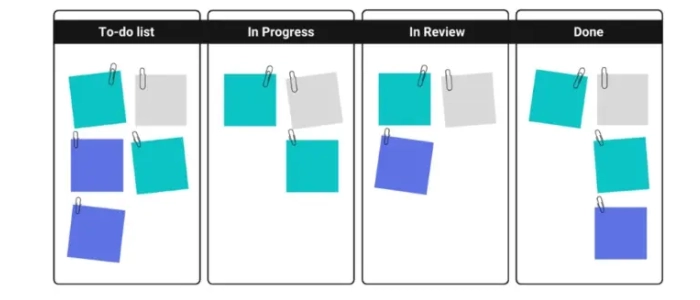 Daily Management Boards: How Leaders Stay Aligned