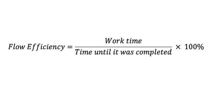 Flow Efficiency Formula (Explained So Anyone Can Use It)