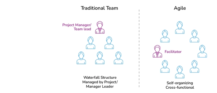 How to Build an Agile Team Operating System