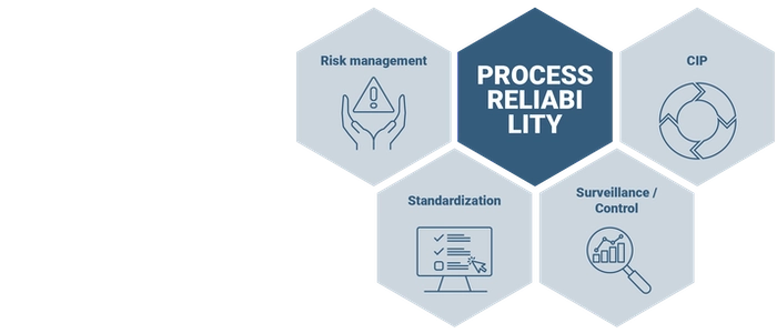 Standard Work: How to Create Reliable Processes