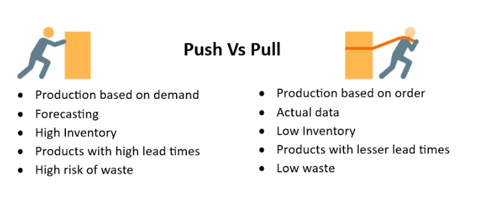 How to Create a Pull-Based Project Management System