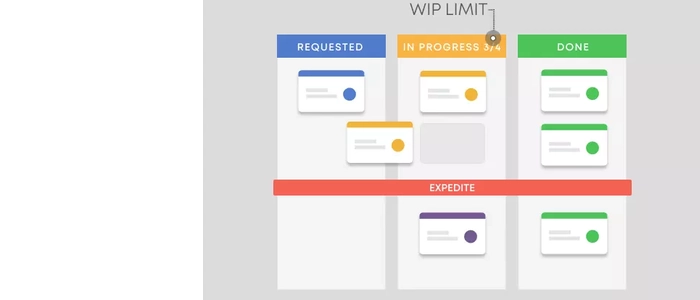 How to Reduce Work in Progress (WIP): Practical Techniques