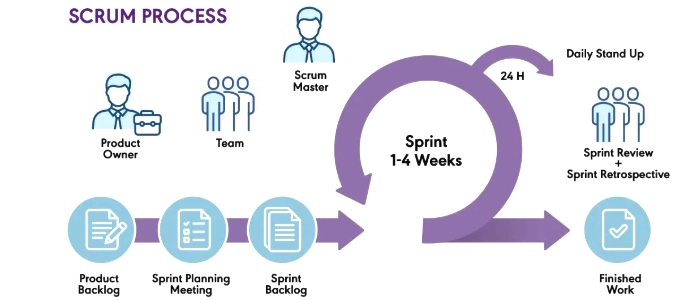 Sprint Planning Guide: How to Run a High-Impact Sprint
