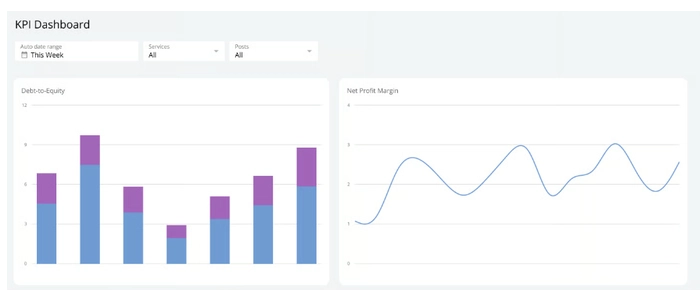 How to Use Visual KPIs for Daily Leadership