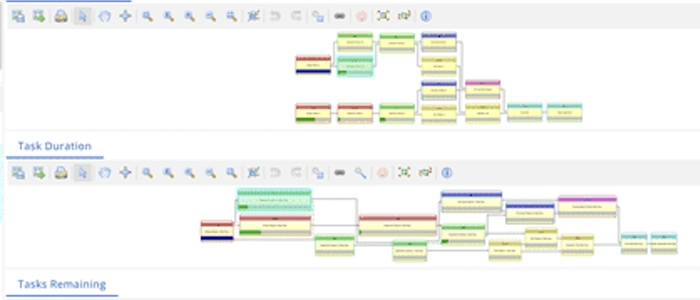 How to Visualize Dependencies Without Creating Chaos
