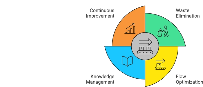 Lean Culture vs Lean Tools: What Actually Drives Change