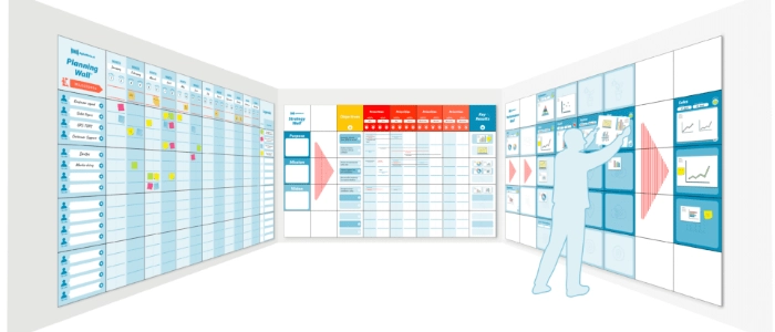 Project Obeya Rooms: How High-Performing Teams Align
