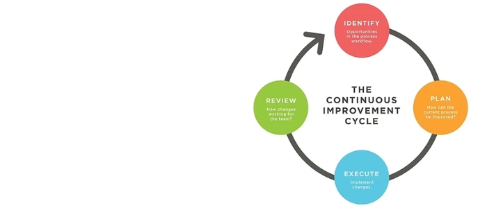 Small Wins: Micro-Kaizen in Practice