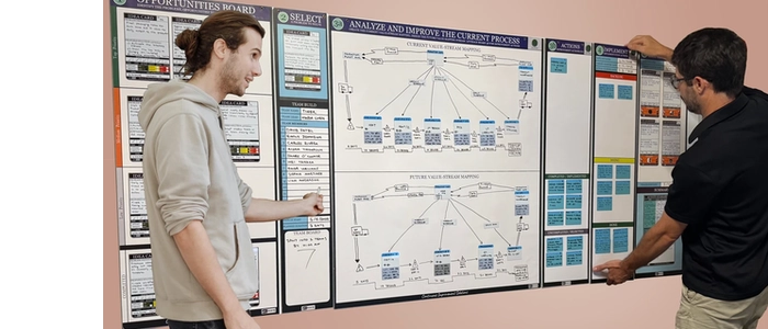 Visual Management Boards: Examples &amp; Templates