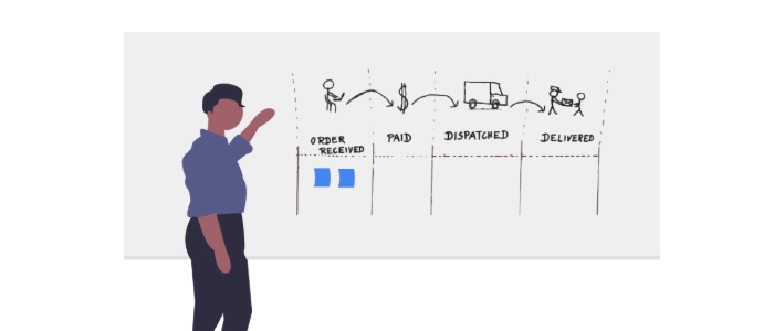 Visual Workflows: How Seeing Work Improves Decision Making