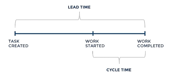 What Is Cycle Time? (Beginner Lean Guide)