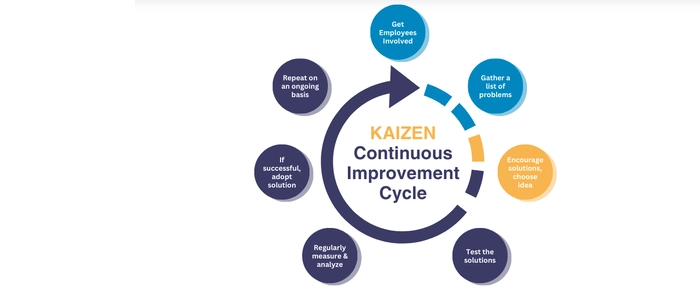 What Is Kaizen? A Beginner’s Guide to Continuous Improvement