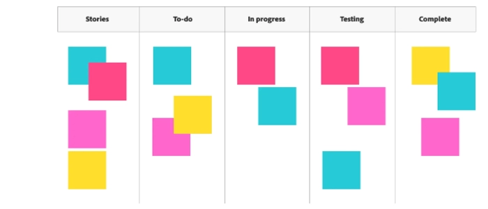 What Is Kanban? A Complete Beginner’s Guide