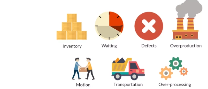 What Is Process Waste? (Beginner-Friendly Lean Guide)
