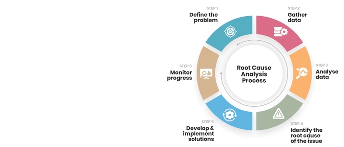 What Is Root Cause Analysis? (Beginner Guide)