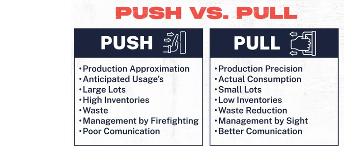 What Is a Pull System? (Beginner-Friendly)