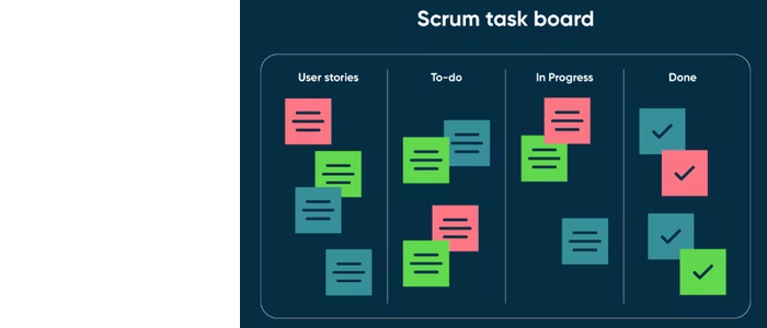 What Is a Scrum Board? Full Walkthrough for Beginners