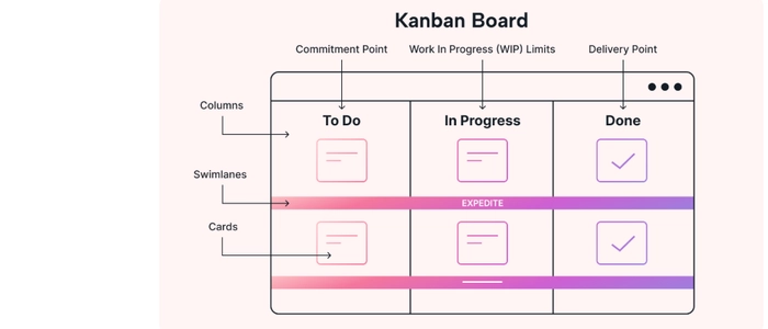 What Makes a Good Kanban Board? (Real Examples)