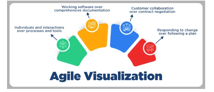 Work Visualization: Why Seeing Work Improves Results
