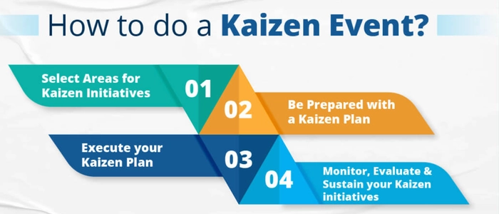 How to Run a Kaizen Event (Step-by-Step Playbook)