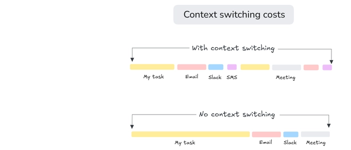 Task Switching: The Productivity Killer in Disguise