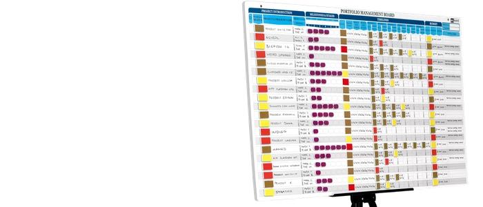 What Is a Project Portfolio Board? (Beginner Guide)