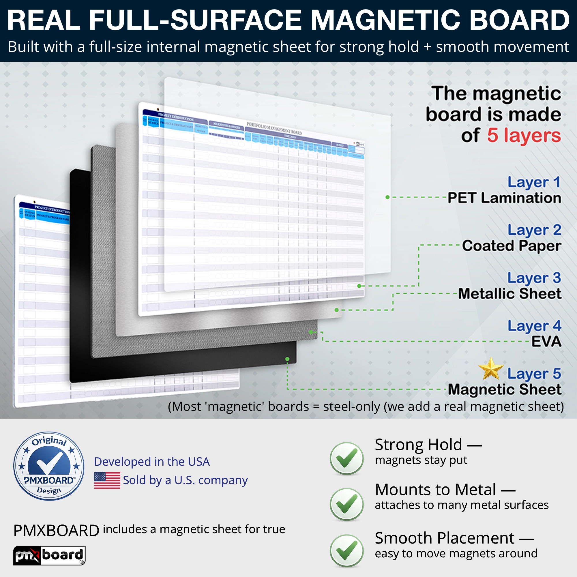 pmxboard-project-management-presentation-board-kit.webp