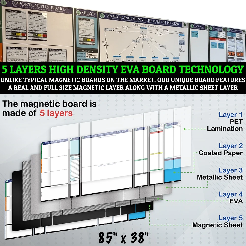 all-kaizen-boards-layers.webp
