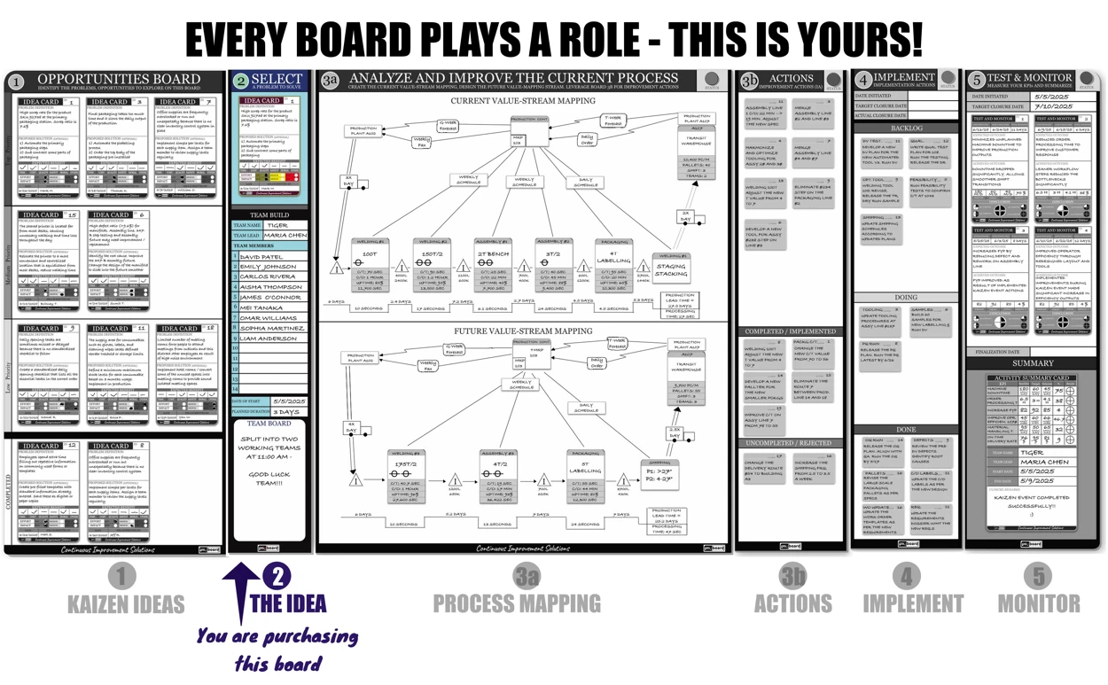 kaizen-set-board.webp