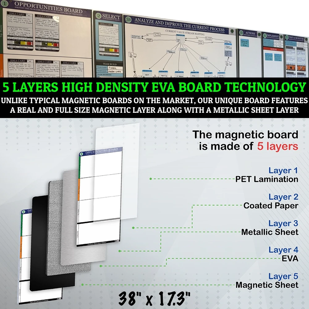 kaizen-magnetic-board-layout.webp