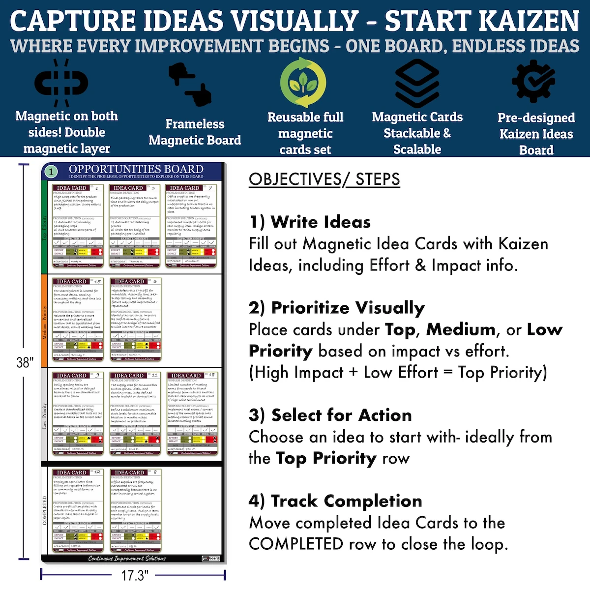 kaizen-step-by-step-idea.webp