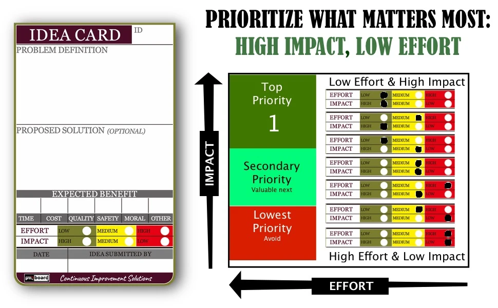 kaizen-idea-cards.webp