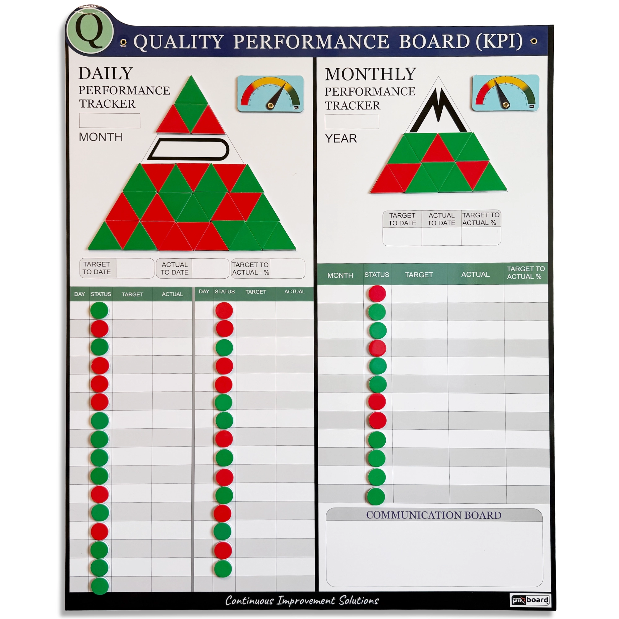 Quality KPI Board Set | Defect & FPY Tracking Board