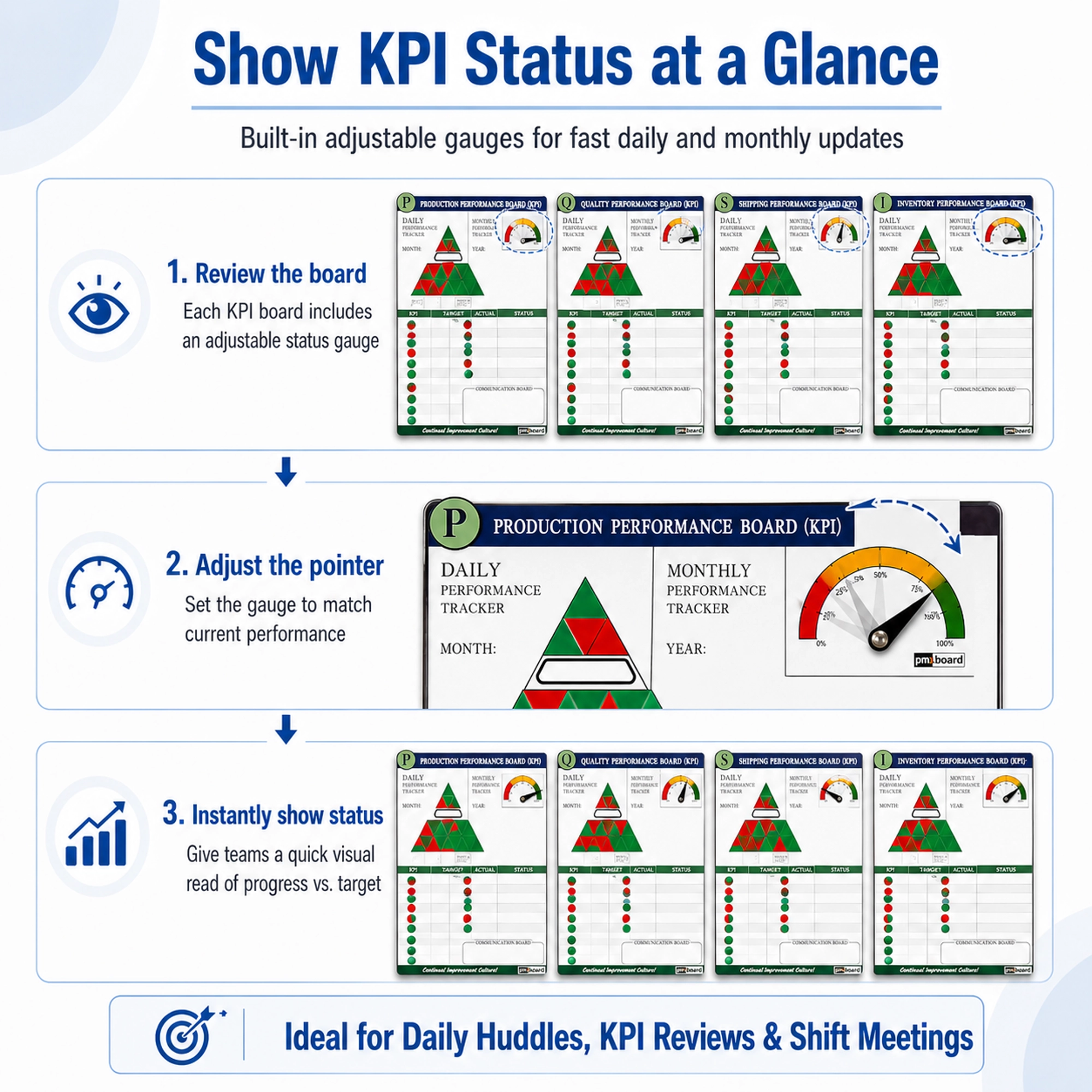 kpi-gauge-project-magnet.webp