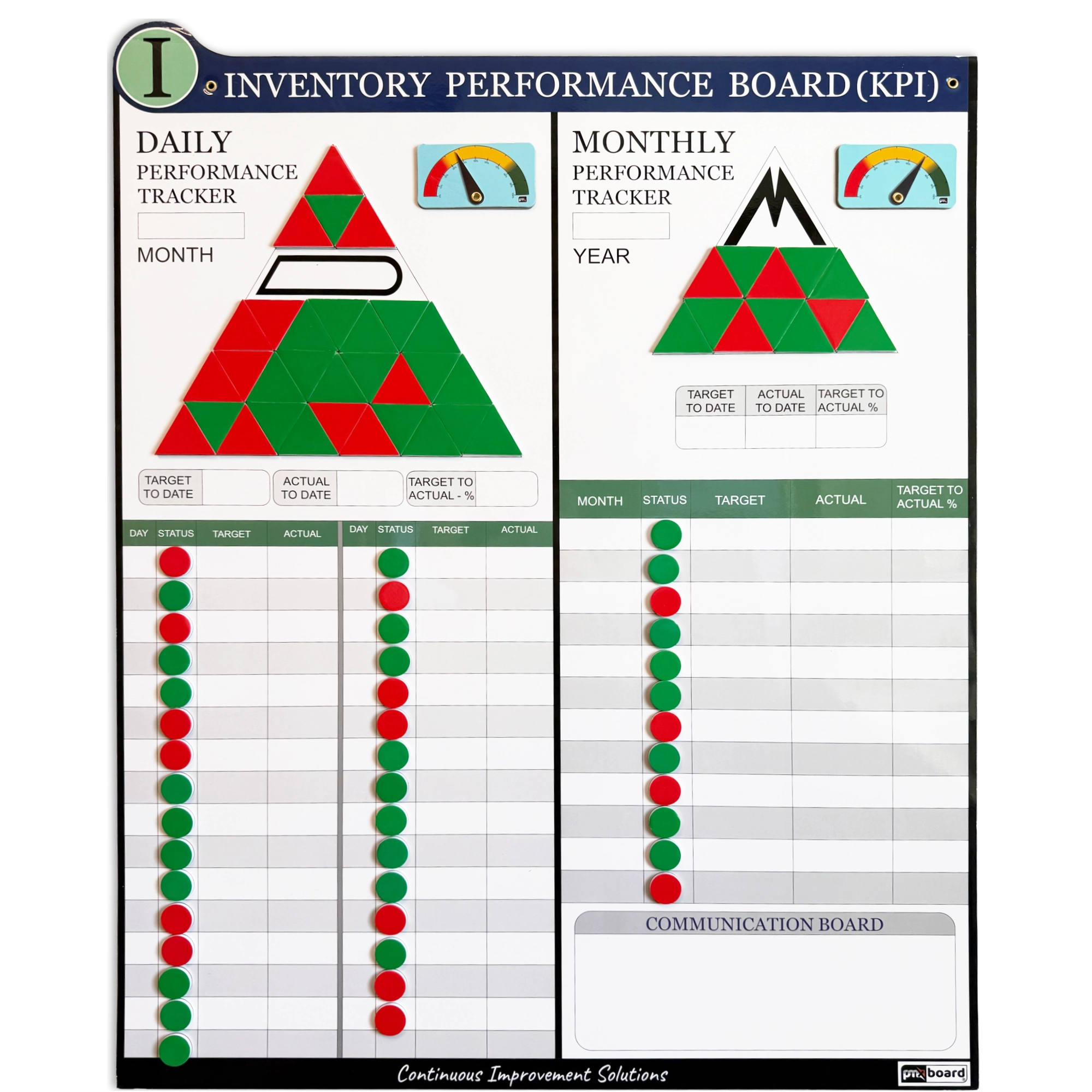 Inventory KPI Board