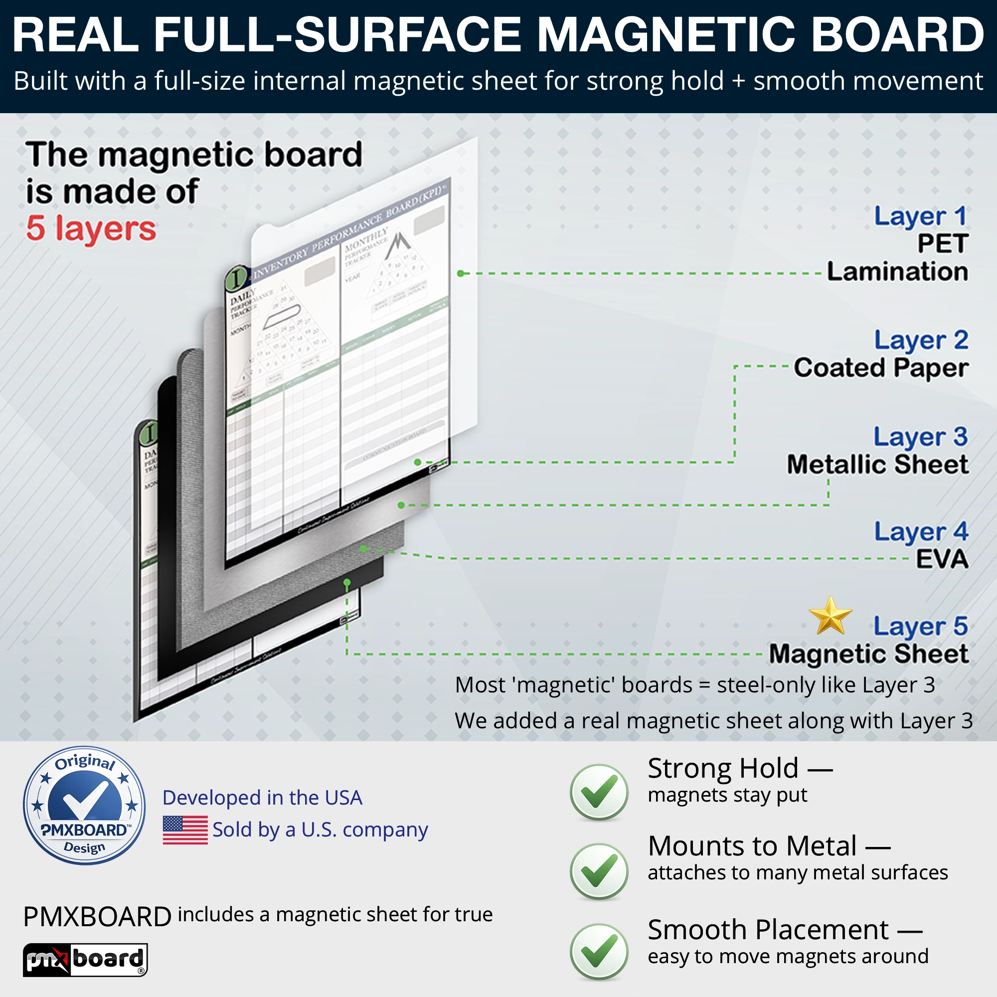pmxboard-i-inventory-kpi-board.webp